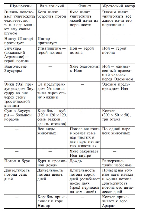 Иллюстрация к книге — Мифология Ближнего Востока [pic_2.jpg]