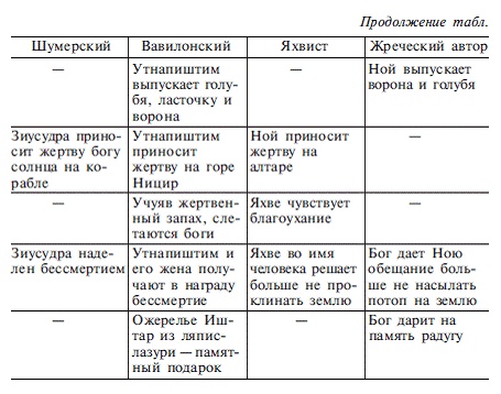 Иллюстрация к книге — Мифология Ближнего Востока [pic_3.jpg]