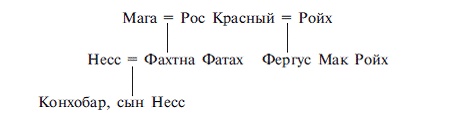 Иллюстрация к книге — Мифы, легенды и предания кельтов [pic_19.jpg]