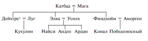 Иллюстрация к книге — Мифы, легенды и предания кельтов [pic_20.jpg]
