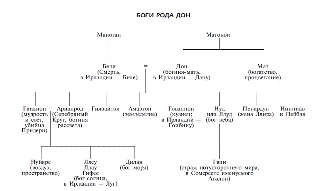Иллюстрация к книге — Мифы, легенды и предания кельтов [pic_21.jpg]