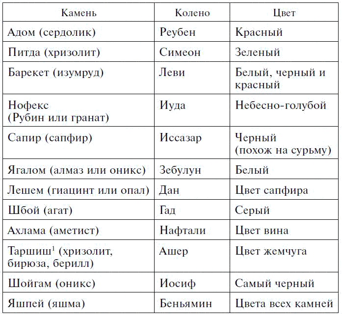 Иллюстрация к книге — Драгоценные камни в мифах и легендах [pict19.jpg]