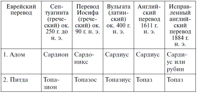 Иллюстрация к книге — Драгоценные камни в мифах и легендах [pict21.jpg]