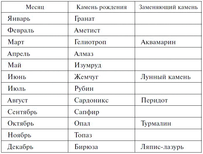 Иллюстрация к книге — Драгоценные камни в мифах и легендах [pict27.jpg]