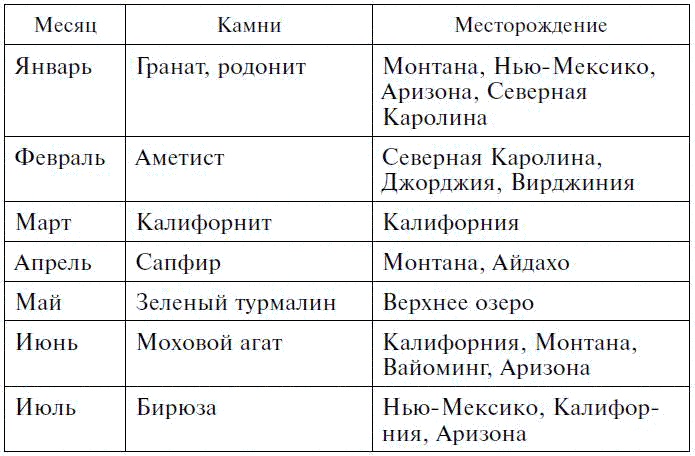 Иллюстрация к книге — Драгоценные камни в мифах и легендах [pict29.jpg]