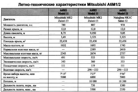 Иллюстрация к книге — Авианосец AKAGI: от Пёрл-Харбора до Мидуэя [i_051.jpg]