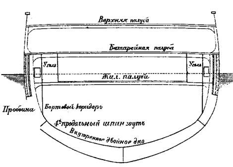 Иллюстрация к книге — Первые броненосцы Германии [pic_71.jpg]