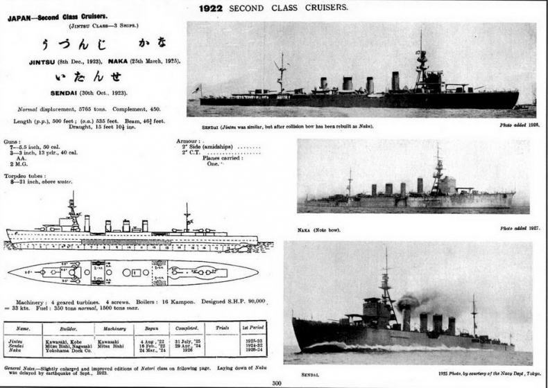 Иллюстрация к книге — Легкие крейсера Японии. 1917-1945 гг. [img_132.jpg]