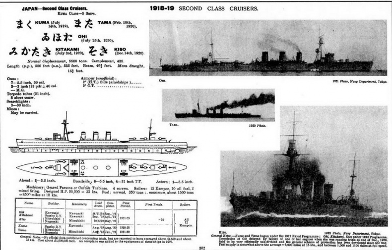 Иллюстрация к книге — Легкие крейсера Японии. 1917-1945 гг. [img_22.jpg]