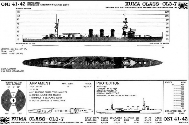 Иллюстрация к книге — Легкие крейсера Японии. 1917-1945 гг. [img_49.jpg]
