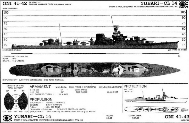 Иллюстрация к книге — Легкие крейсера Японии. 1917-1945 гг. [img_73.jpg]