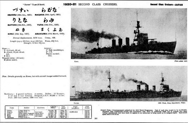 Иллюстрация к книге — Легкие крейсера Японии. 1917-1945 гг. [img_85.jpg]
