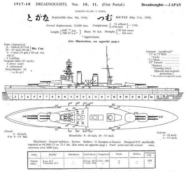 Иллюстрация к книге — Линейные корабли типа &quot;Нагато&quot;. 1911-1945 гг. [img_2.jpg]