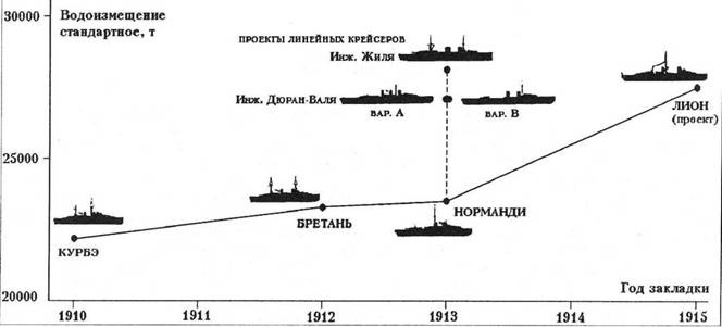 Иллюстрация к книге — Линейные корабли типа “Бретань” (1912-1953) [pic_3.jpg]