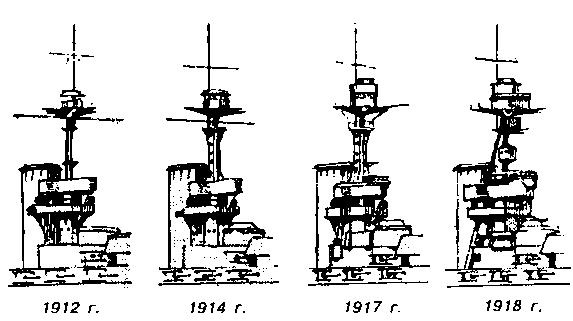 Иллюстрация к книге — Линейные корабли типа “Орион”. 1908-1930 гг. [img_68.jpg]