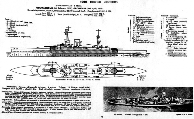Иллюстрация к книге — Линейные крейсера Англии. Часть IV. 1915-1945 гг. [pic_13.jpg]