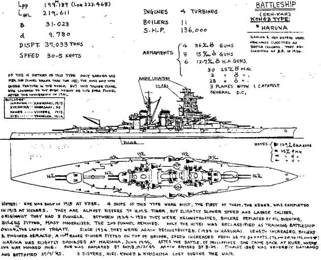 Иллюстрация к книге — Линейные крейсера Японии. 1911-1945 гг. [pic_72.jpg]