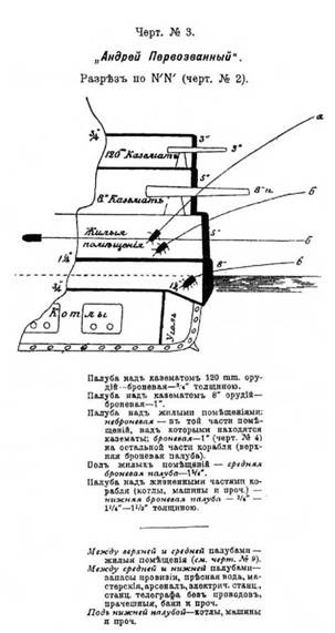 Иллюстрация к книге — Линейный корабль &quot;Андрей Первозванный&quot; (1906-1925) [pic_52.jpg]
