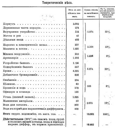 Иллюстрация к книге — Линейный корабль &quot;Император Павел I&quot; (1906 – 1925) [pic_56.jpg]