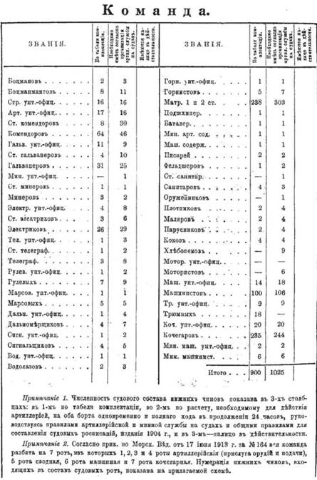 Иллюстрация к книге — Линейный корабль &quot;Император Павел I&quot; (1906 – 1925) [pic_65.jpg]