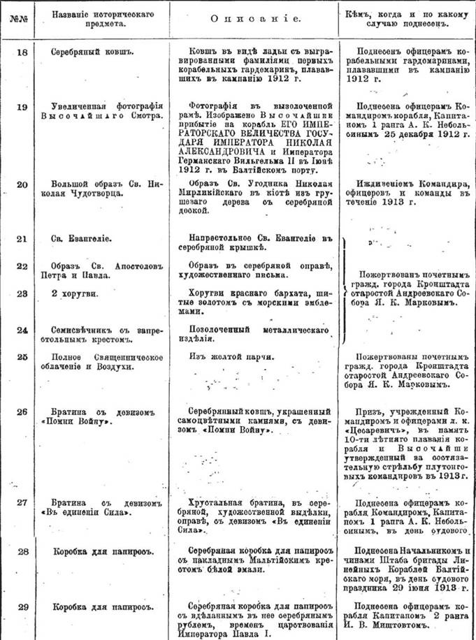Иллюстрация к книге — Линейный корабль &quot;Император Павел I&quot; (1906 – 1925) [pic_73.jpg]