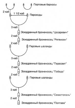 Иллюстрация к книге — Морская минная война у Порт-Артура [pic_49.jpg]