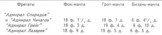 Иллюстрация к книге — Башенные броненосные фрегаты [pic_18.jpg]