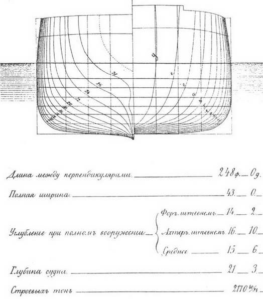 Иллюстрация к книге — Башенные броненосные фрегаты [pic_3.jpg]