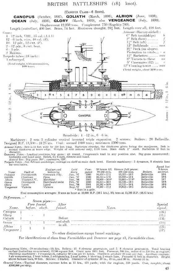 Иллюстрация к книге — Броненосцы типа «Канопус», 1896–1922 гг. [pic_17.jpg]