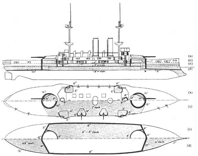 Иллюстрация к книге — Броненосцы типа «Канопус», 1896–1922 гг. [pic_49.jpg]
