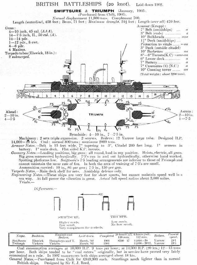 Иллюстрация к книге — Броненосцы типов “Центурион”, “Ринаун” и “Трайомф”. 1890-1920 гг. [pic_53.jpg]