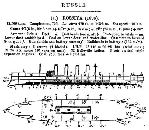 Иллюстрация к книге — Крейсер I ранга &quot;Россия&quot; (1895 – 1922) [pic_28.jpg]
