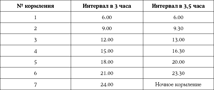 Иллюстрация к книге — Мать и дитя. Энциклопедия счастливого материнства от зачатия до первых шагов [_175.jpg]