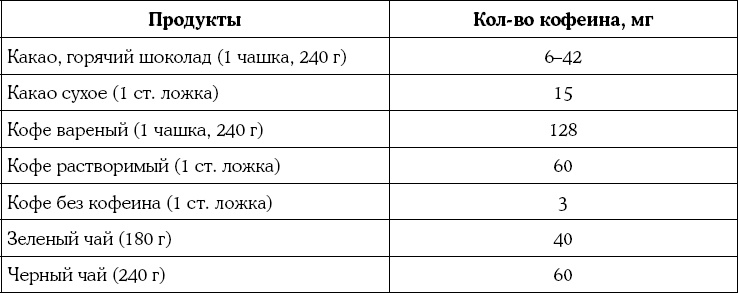 Иллюстрация к книге — Мать и дитя. Энциклопедия счастливого материнства от зачатия до первых шагов [_46.jpg]