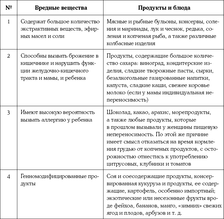 Иллюстрация к книге — Мать и дитя. Энциклопедия счастливого материнства от зачатия до первых шагов [_514.jpg]