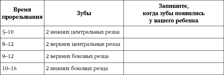 Иллюстрация к книге — Мать и дитя. Энциклопедия счастливого материнства от зачатия до первых шагов [_600.jpg]