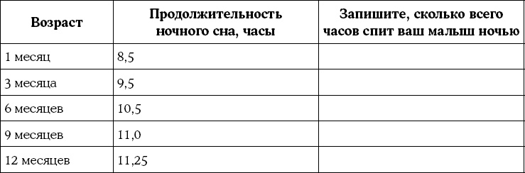 Иллюстрация к книге — Мать и дитя. Энциклопедия счастливого материнства от зачатия до первых шагов [_604.jpg]