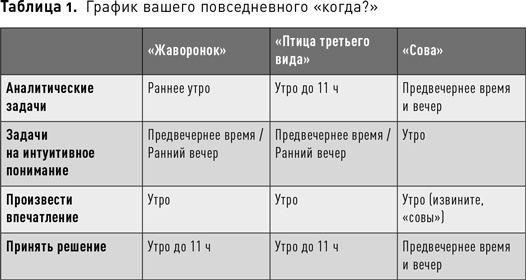 Иллюстрация к книге — Таймхакинг. Как наука помогает нам делать всё вовремя [i_007.jpg]