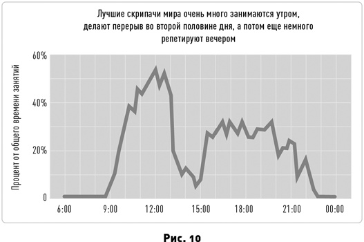 Иллюстрация к книге — Таймхакинг. Как наука помогает нам делать всё вовремя [i_014.jpg]