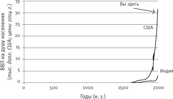 Иллюстрация к книге — Ум во благо [i_004.jpg]