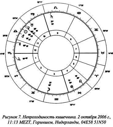 Иллюстрация к книге — Традиционная медицинская астрология [_15.jpg]