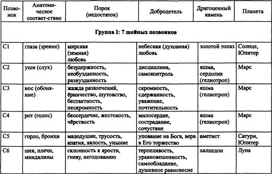 Иллюстрация к книге — Традиционная медицинская астрология [_16.jpg]