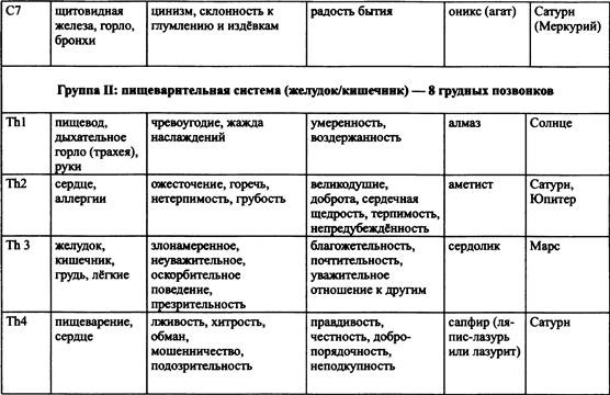 Иллюстрация к книге — Традиционная медицинская астрология [_17.jpg]