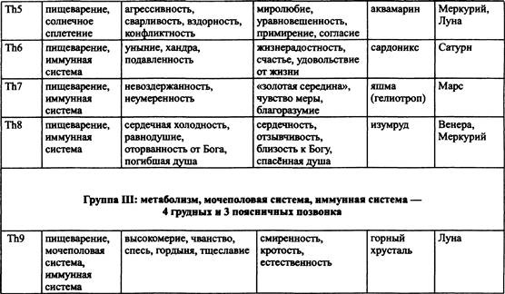 Иллюстрация к книге — Традиционная медицинская астрология [_18.jpg]