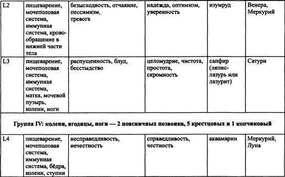 Иллюстрация к книге — Традиционная медицинская астрология [_20.jpg]