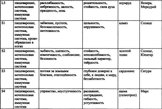 Иллюстрация к книге — Традиционная медицинская астрология [_21.jpg]