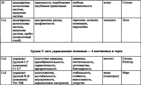 Иллюстрация к книге — Традиционная медицинская астрология [_22.jpg]