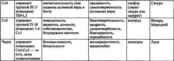 Иллюстрация к книге — Традиционная медицинская астрология [_23.jpg]