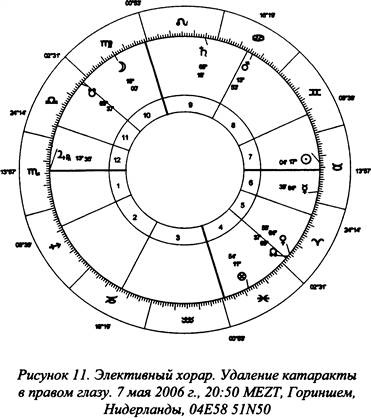 Иллюстрация к книге — Традиционная медицинская астрология [_28.jpg]