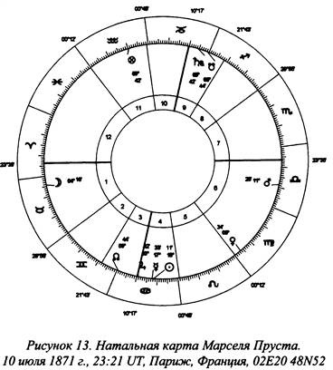 Иллюстрация к книге — Традиционная медицинская астрология [_31.jpg]
